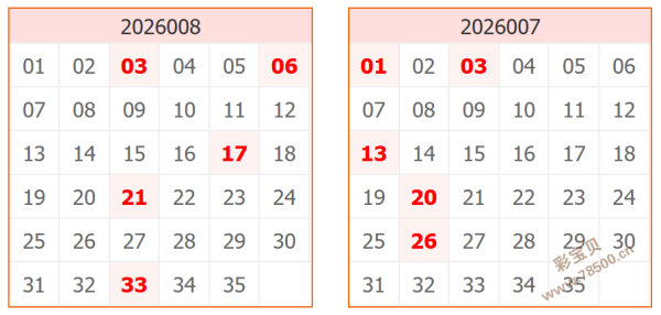 双色球,独家揭秘,复式,中国体育彩票,中国体彩,足球彩票,体彩投注,体育彩票