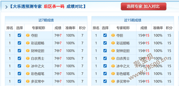 独家揭秘,体彩排列三,期号码预测,中国体育彩票,中国体彩,足球彩票,体彩投注,体育彩票