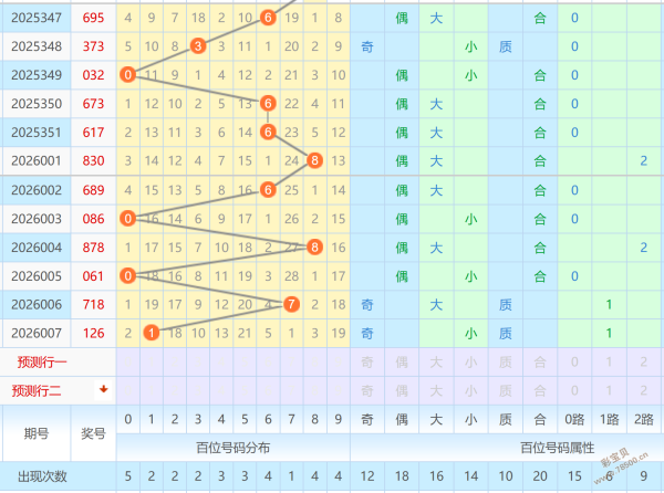 独家揭秘,体彩排列三,期号码预测,中国体育彩票,中国体彩,足球彩票,体彩投注,体育彩票