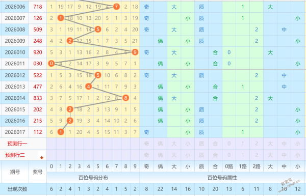 彩运亨通,揭秘福彩,期策略攻略,中国体育彩票,中国体彩,足球彩票,体彩投注,体育彩票