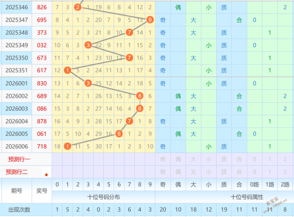 江南燕秘籍,揭秘,期大乐透,中国体育彩票,中国体彩,足球彩票,体彩投注,体育彩票