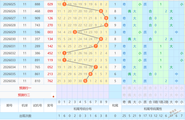 独门秘籍,期大乐透专,家精准筛选,中国体育彩票,中国体彩,足球彩票,体彩投注,体育彩票