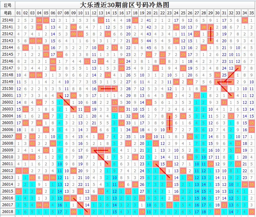神秘号码大,揭秘,排列,中国体育彩票,中国体彩,足球彩票,体彩投注,体育彩票