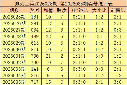 福彩,期专家重号,推荐分析,中国体育彩票,中国体彩,足球彩票,体彩投注,体育彩票
