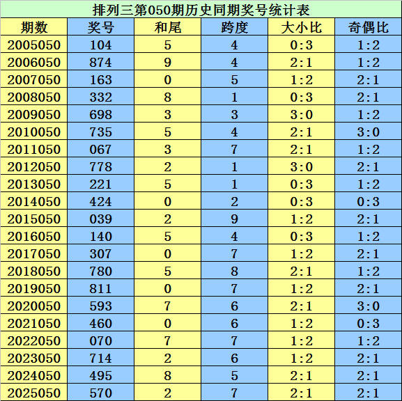 快乐,期推荐,五佳尾号分,中国体育彩票,中国体彩,足球彩票,体彩投注,体育彩票