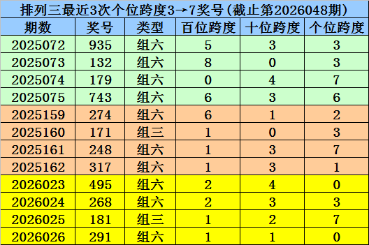 排列,期惜眉号码,走势及专家,中国体育彩票,中国体彩,足球彩票,体彩投注,体育彩票