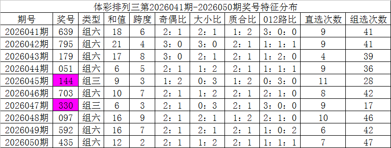期排列三专,家预测,未出号质合,中国体育彩票,中国体彩,足球彩票,体彩投注,体育彩票