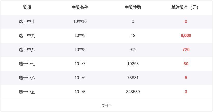 期排列三专,家预测,未出号质合,中国体育彩票,中国体彩,足球彩票,体彩投注,体育彩票