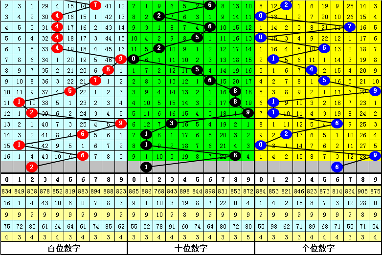 期排列三专,家预测,未出号质合,中国体育彩票,中国体彩,足球彩票,体彩投注,体育彩票