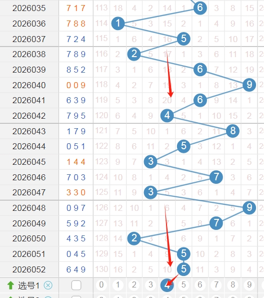 双色球,期专家解析,重点杀红,中国体育彩票,中国体彩,足球彩票,体彩投注,体育彩票