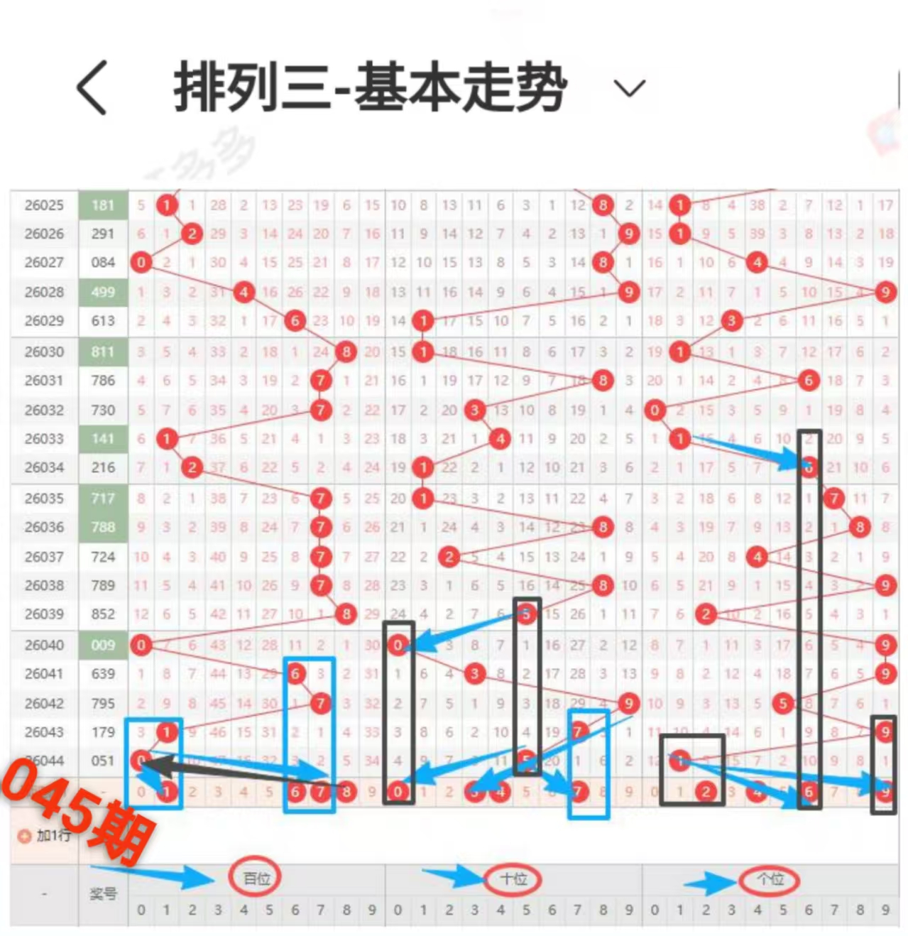 双色球,期专家解析,重点杀红,中国体育彩票,中国体彩,足球彩票,体彩投注,体育彩票