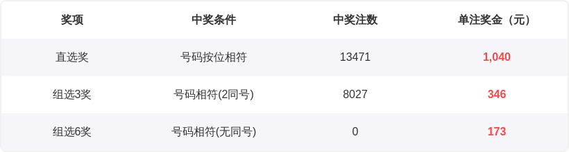 黄昏水韵,期福彩,精准缩水预,中国体育彩票,中国体彩,足球彩票,体彩投注,体育彩票