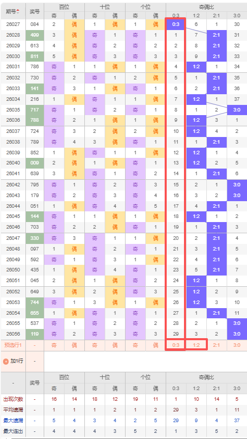 司马千解析,期大乐透,和值,中国体育彩票,中国体彩,足球彩票,体彩投注,体育彩票