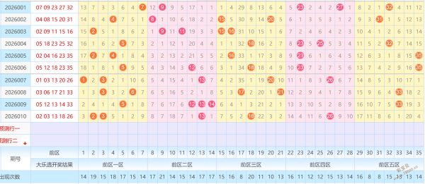 大乐透期号,专家推荐,双色球龙头,中国体育彩票,中国体彩,足球彩票,体彩投注,体育彩票