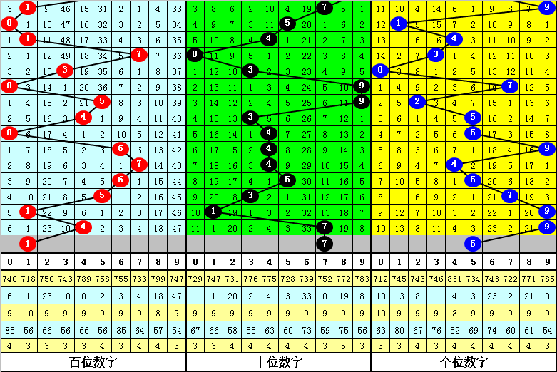 大乐透期号,专家推荐,双色球龙头,中国体育彩票,中国体彩,足球彩票,体彩投注,体育彩票