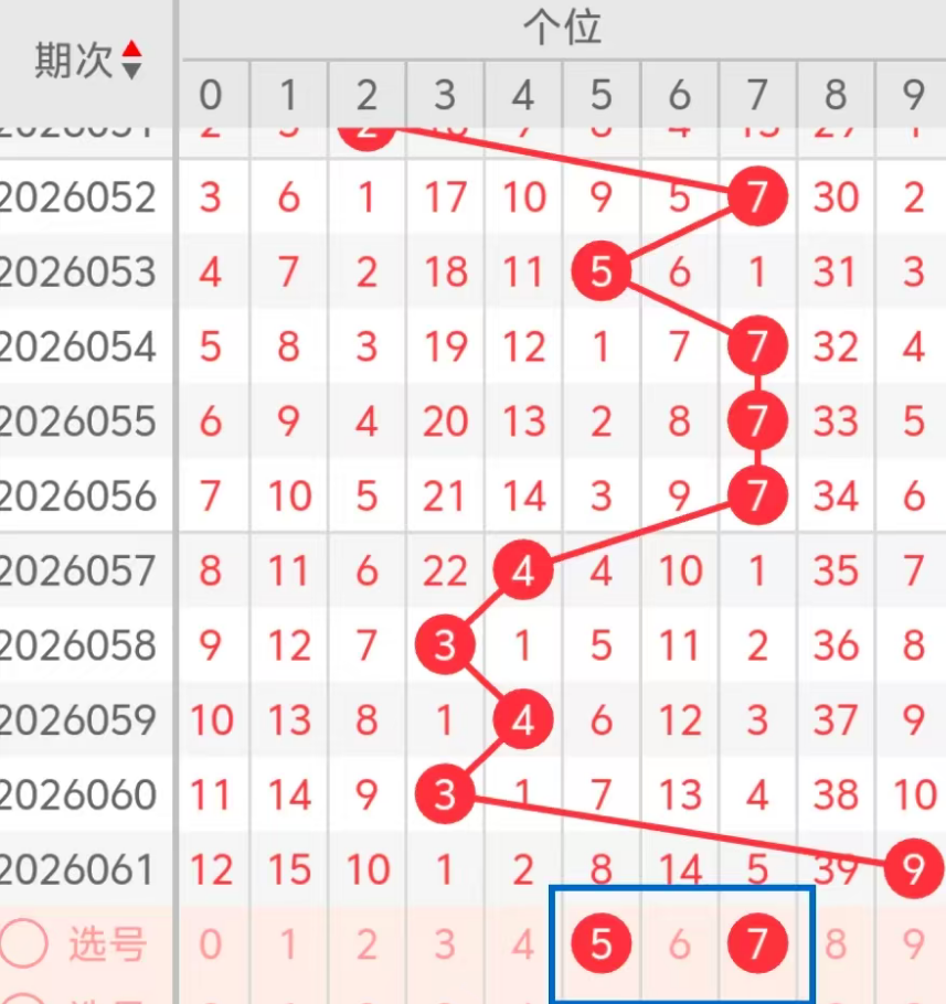 独家揭秘,期大乐透前,区必杀号码,中国体育彩票,中国体彩,足球彩票,体彩投注,体育彩票