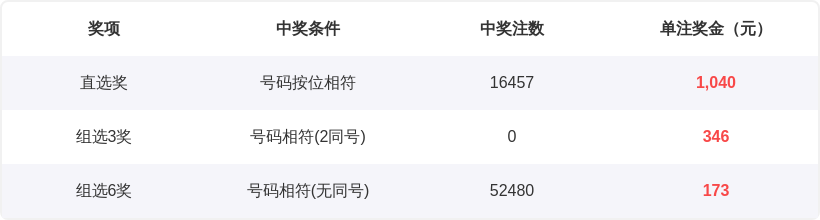 独家揭秘,期大乐透前,区必杀号码,中国体育彩票,中国体彩,足球彩票,体彩投注,体育彩票