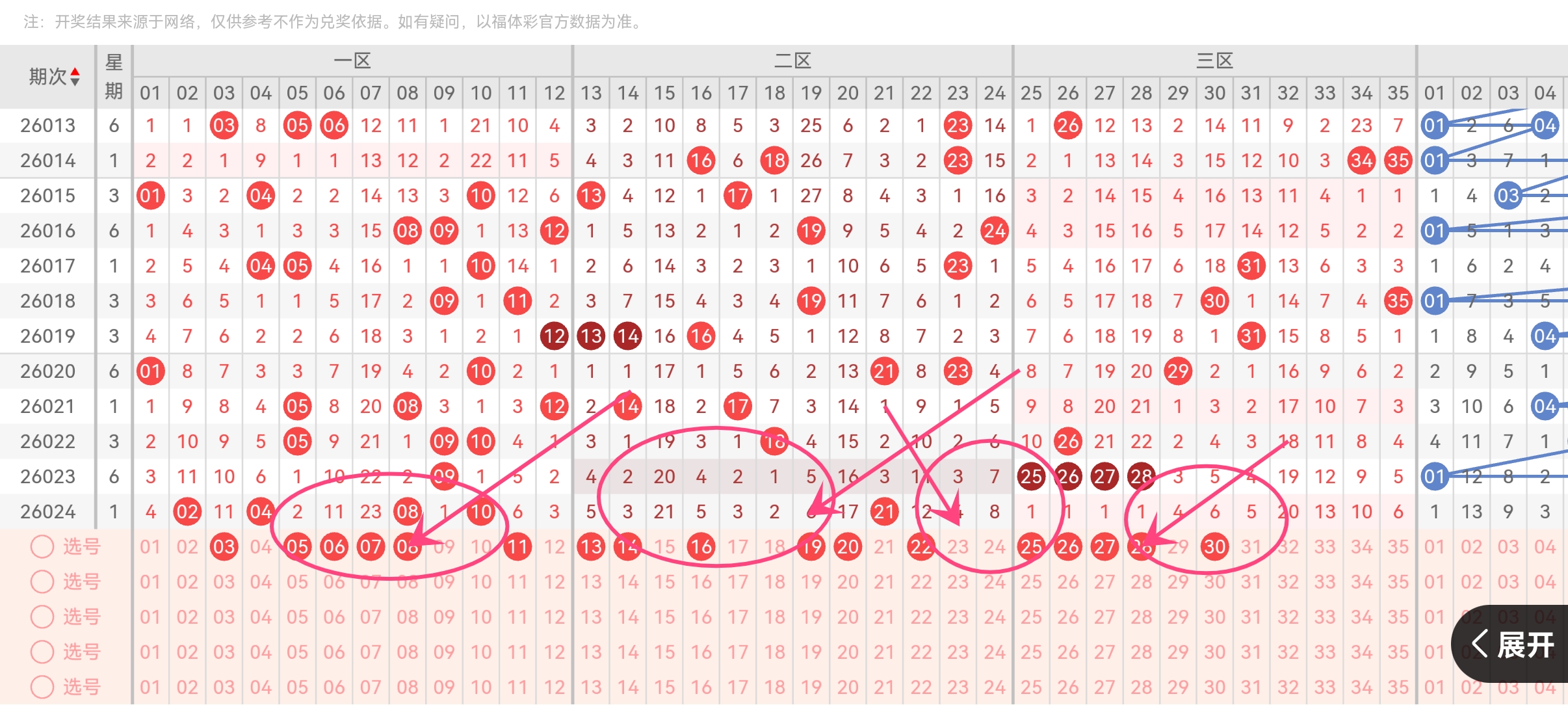 独家揭秘,期大乐透前,区必杀号码,中国体育彩票,中国体彩,足球彩票,体彩投注,体育彩票
