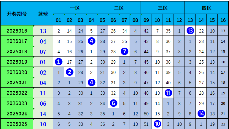 七乐彩,期专家推荐,和值尾分析,中国体育彩票,中国体彩,足球彩票,体彩投注,体育彩票
