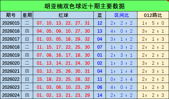 七乐彩,期专家推荐,和值尾分析,中国体育彩票,中国体彩,足球彩票,体彩投注,体育彩票