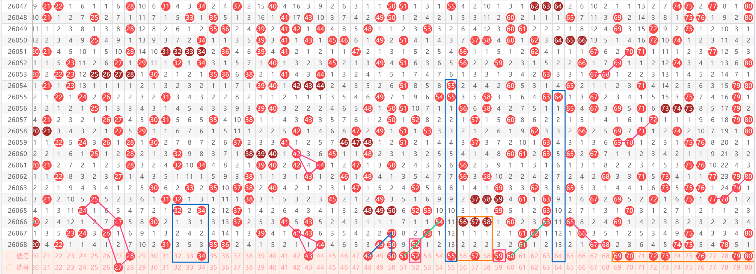 期大乐透专,家推荐,质合分析前,中国体育彩票,中国体彩,足球彩票,体彩投注,体育彩票