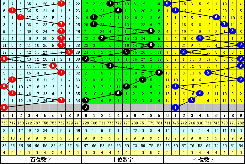 马年双色球,传奇,期独家红蓝,中国体育彩票,中国体彩,足球彩票,体彩投注,体育彩票