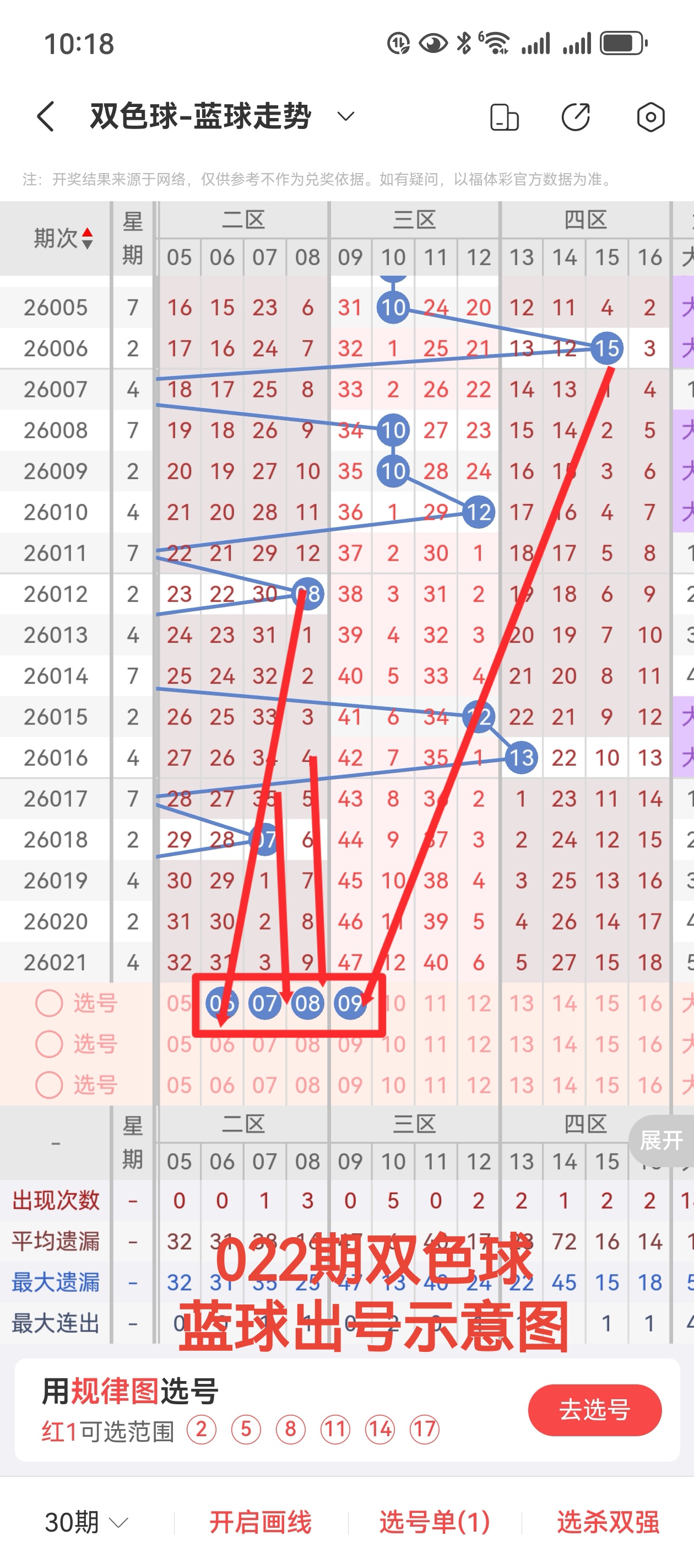 马年双色球,传奇,期独家红蓝,中国体育彩票,中国体彩,足球彩票,体彩投注,体育彩票