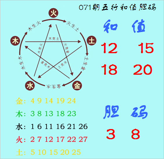 大乐透,期专家推荐,质合分析前,中国体育彩票,中国体彩,足球彩票,体彩投注,体育彩票