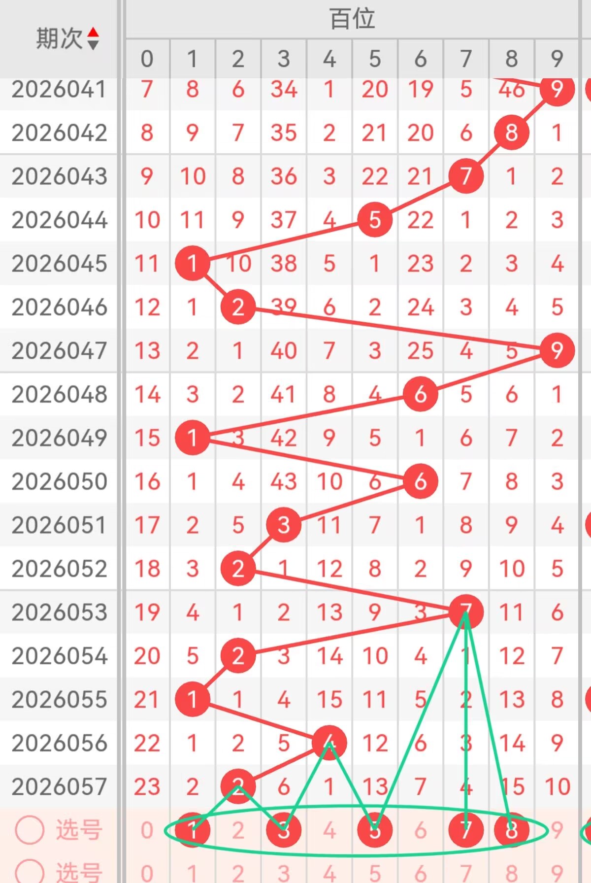 期大乐透专,家预测,后区三码定,中国体育彩票,中国体彩,足球彩票,体彩投注,体育彩票