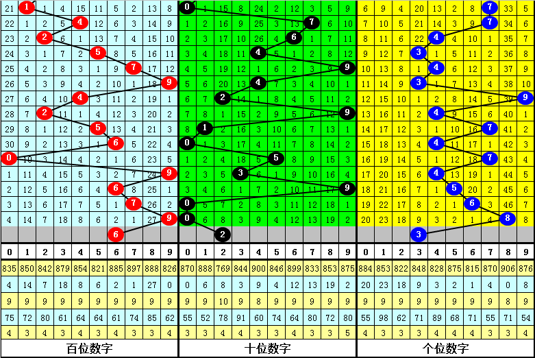 期双色球专,家推荐,期号分析锁,中国体育彩票,中国体彩,足球彩票,体彩投注,体育彩票