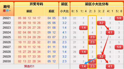 双色球,期闾丘思涵,预测推荐,中国体育彩票,中国体彩,足球彩票,体彩投注,体育彩票