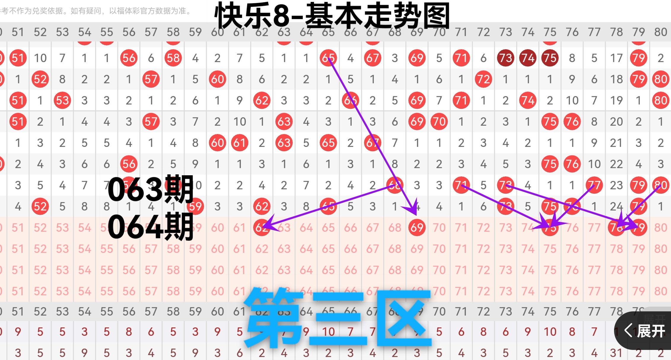 大乐透期号,专家精选推,质合分析稳,中国体育彩票,中国体彩,足球彩票,体彩投注,体育彩票