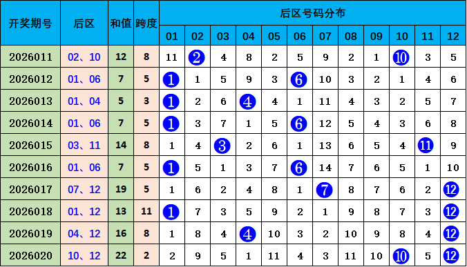 双色球,期红球,个蓝球,中国体育彩票,中国体彩,足球彩票,体彩投注,体育彩票