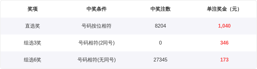 四马神围揭,双色球,期红球三胆,中国体育彩票,中国体彩,足球彩票,体彩投注,体育彩票
