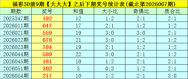 大乐透,期专家预测,历史今日杀,中国体育彩票,中国体彩,足球彩票,体彩投注,体育彩票