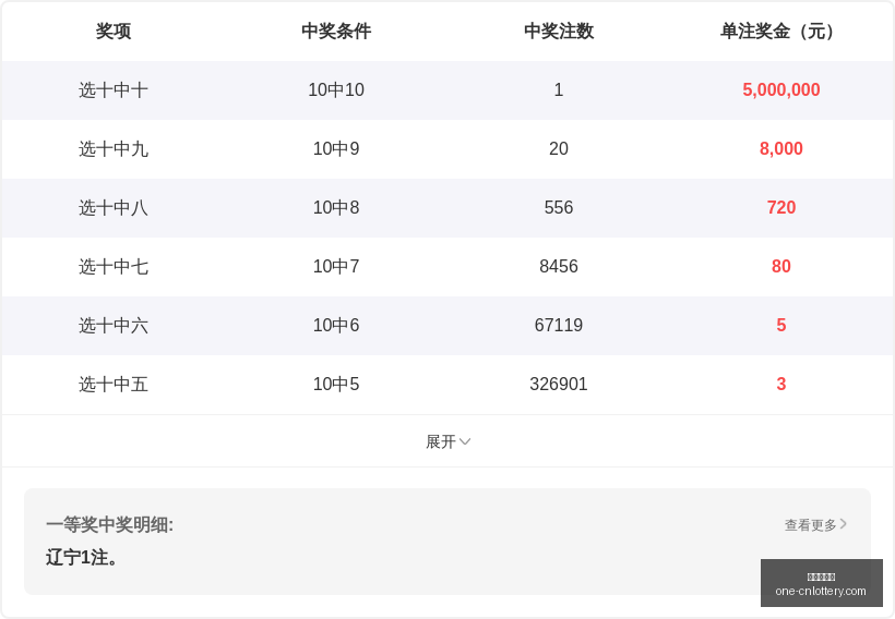 避开这些误,区快乐,期王伟武冷,中国体彩网官网,中国体彩网常见问题,中国体彩网购彩指南,中国体彩网投注入口,中国体彩网体育资讯