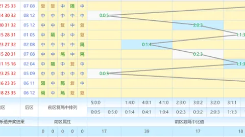 【揭秘彩运】今日权威专家精准预测中号大奖，速来沾喜气！