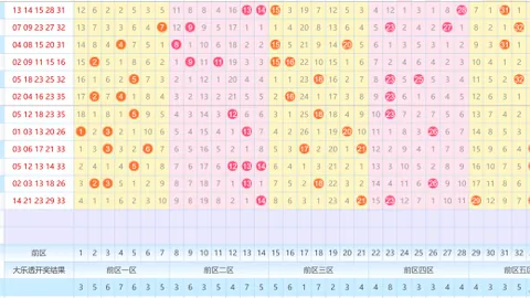 【智选奇数】大乐透26013期独家精选：五码定胆，奇数组合07 12 15 24 25，大奖等你来中！
