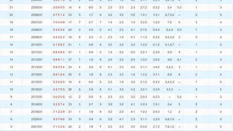 【路路通揭秘】3D第042期热辣预测：绝密拖码胆码047，赢在起跑线！