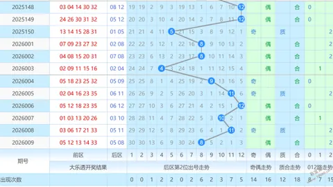 【惊喜连连】2026年福彩3D第036期独家解码，40注精选组选，中奖几率超高，不容错过！