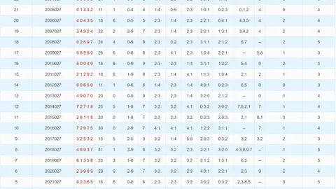 26021期七星彩晨晨专家质合推荐分析