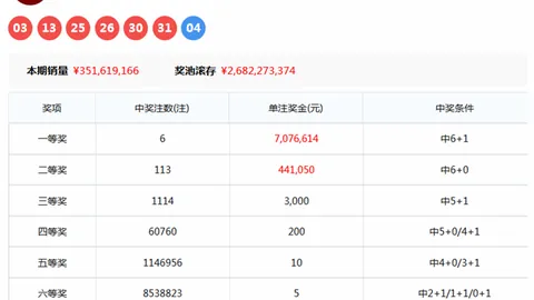 【彩界传奇】双色球2026012期必中热码揭秘：五大精选胆码，深度走势解析，中奖稳如泰山！