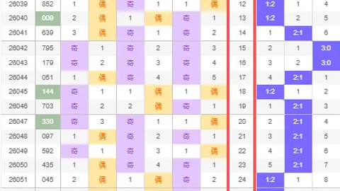司马千解析2026050期大乐透：和值8，独胆0推荐