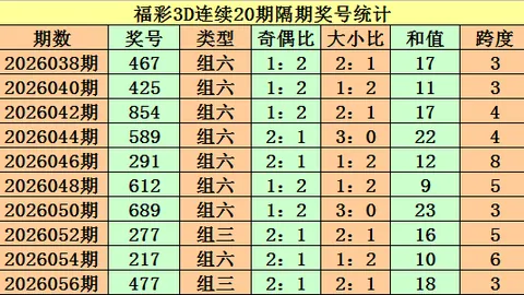 26045期福彩3D专家质合分析推荐，前区十码精选