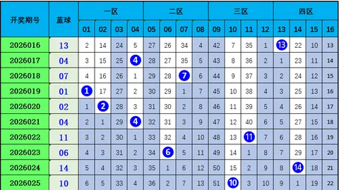 七乐彩26023期专家推荐和值尾分析
