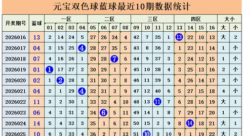 大乐透第059期专家综合预测：质合分析前区十码推荐