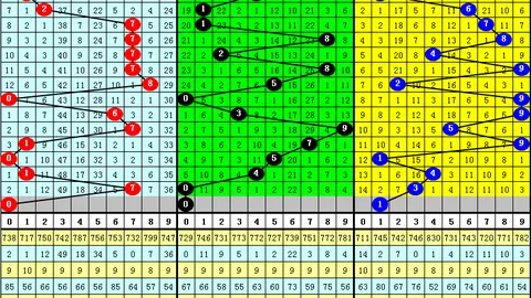 【马年双色球传奇】26015期独家红蓝球攻略，梦想一夜成真，财富逆袭之旅！