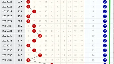 司马千排列三第2026062期解析：和值看6，独胆推2