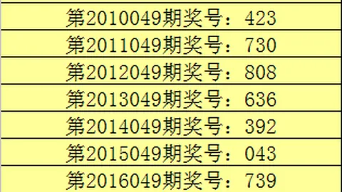 福彩双色球2026028期专家复式推荐，小复式选号技巧