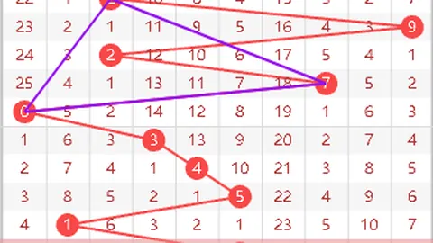 福彩3D第2026077期逸飞道人精选四码推荐